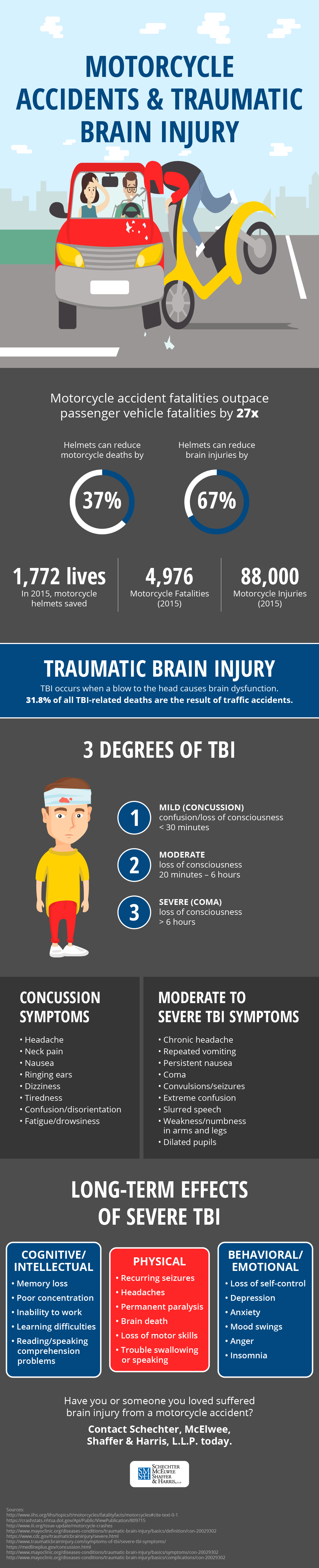 Motorcycle Accidents and Traumatic Brain Injury Infographic