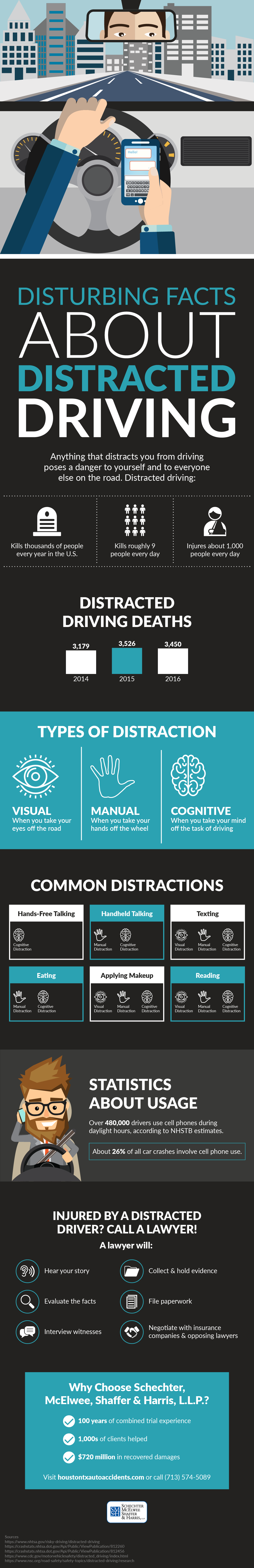Distracted Driving Disturbing Facts Infographic