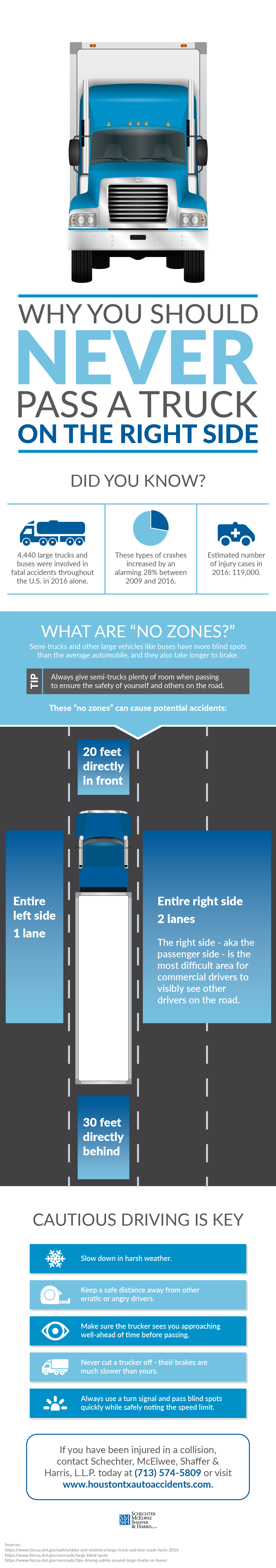 Why You Should Never Pass a Truck on the Right Side Infographic