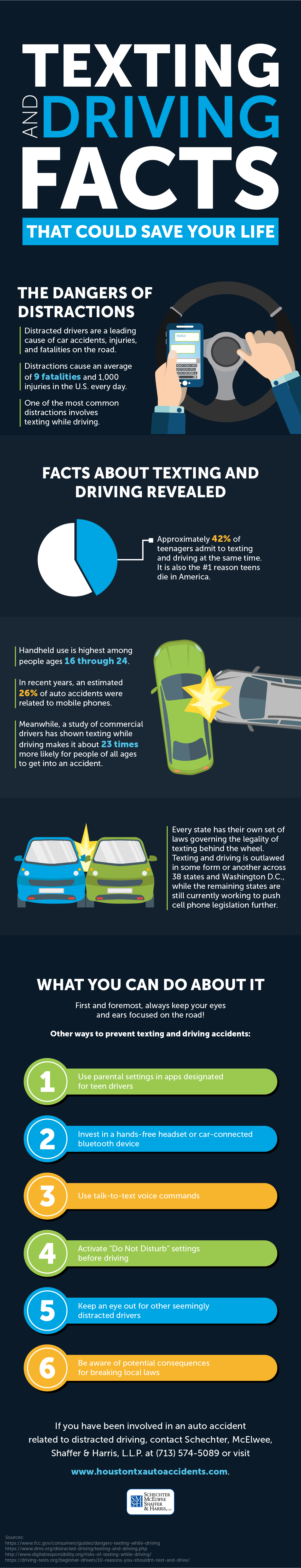 Texting and Driving Facts Infographic