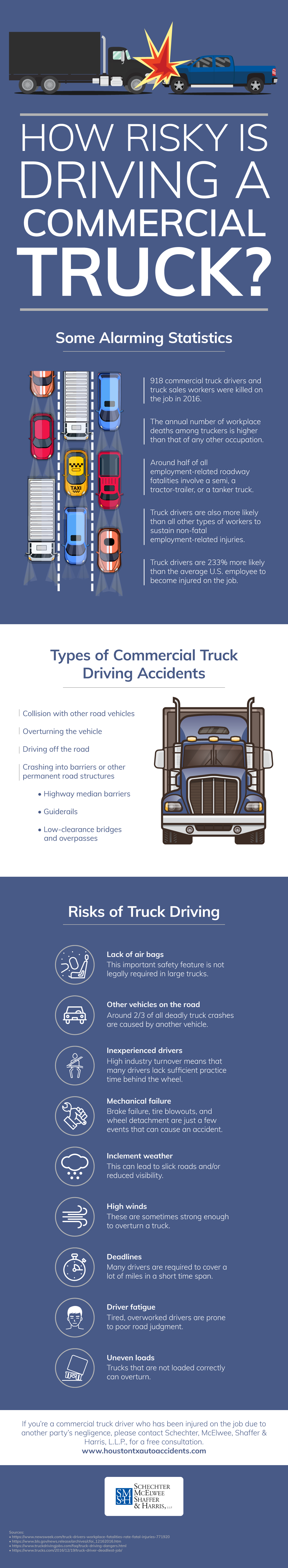 Commercial Driving Risk Factors Infographic
