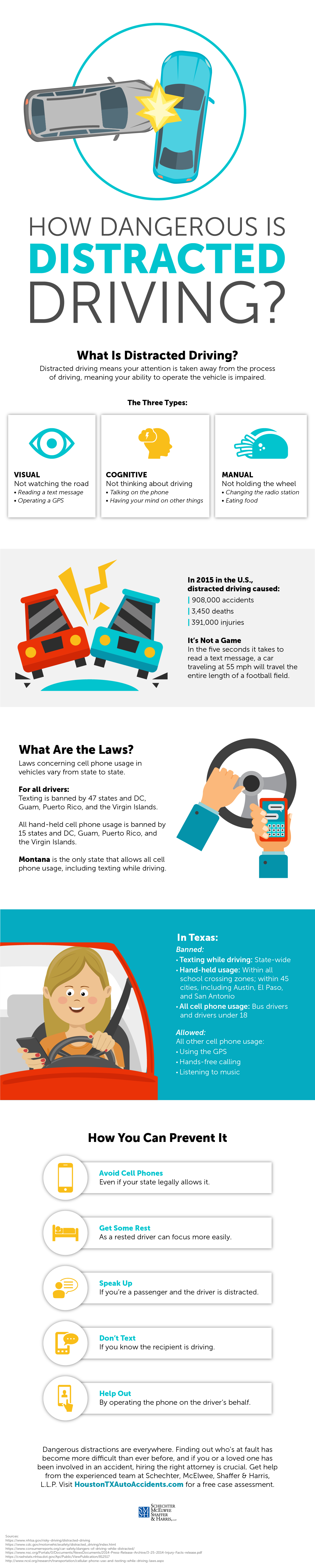 Dangerous Distracted Driving Infographic